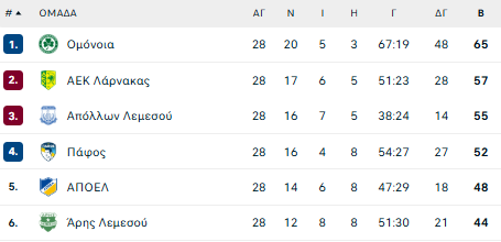 ΒΑΘΜΟΛΟΓΙΑ Α.png
