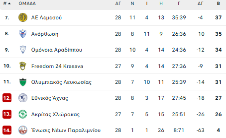 ΒΑΘΜΟΛΟΓΙΑ Β.png