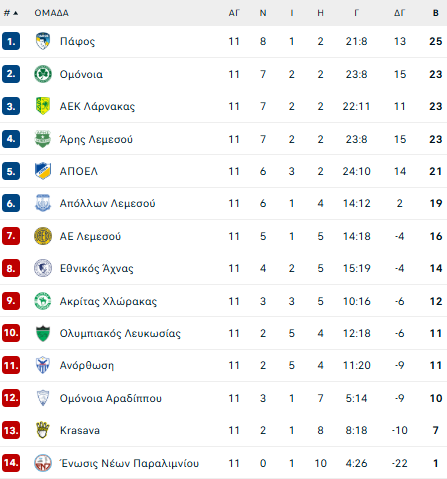 βαθμολογια 11η σαιπρους.png