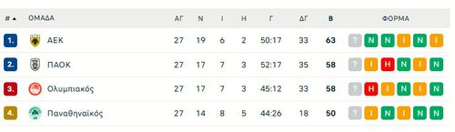 σουπερ λιγκ βαθμολογια.jpg